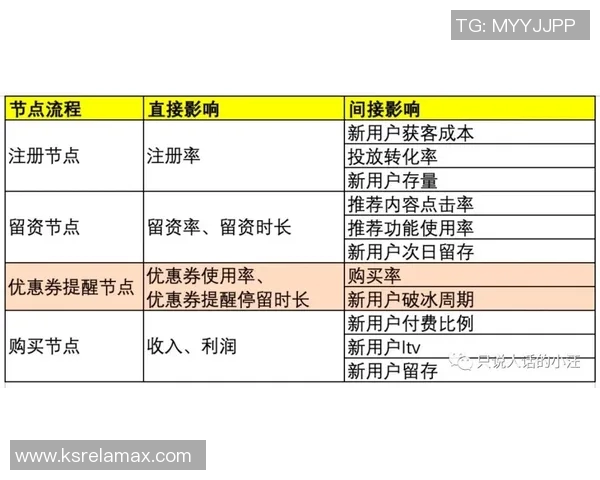 CBA球员数据分析与转会市场价值评估模型研究
