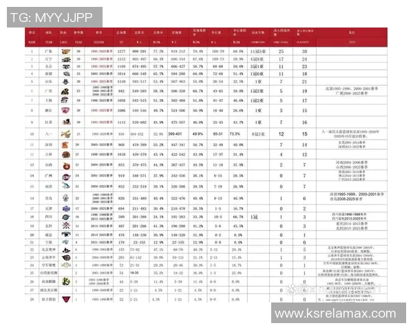 CBA球队赛季表现数据统计与战绩分析全面解读 CBA球队赛季表现数据统计与战绩分析全面解读