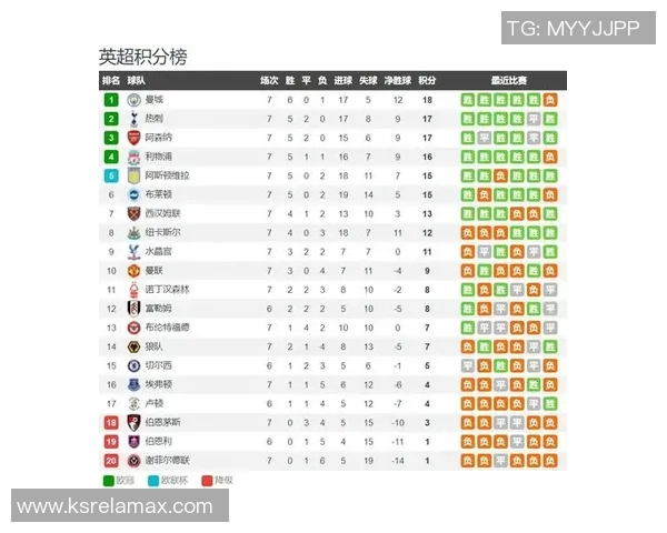 数据透视五大联赛本赛季强弱更替与球队表现起伏不定现象 数据透视五大联赛本赛季强弱更替与球队表现起伏不定现象