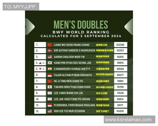 羽毛球世界排名新变化及重要赛事分析揭示运动发展趋势与挑战 羽毛球世界排名新变化及重要赛事分析揭示运动发展趋势与挑战