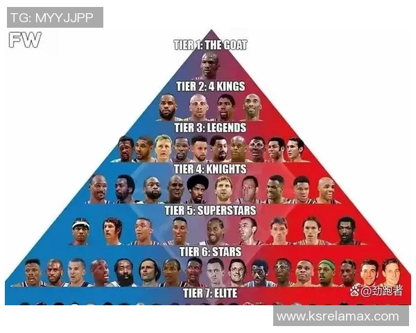 NBA球员个人荣誉与团队冠军成就之间的权衡关系及其发展趋势分析