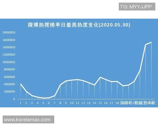热搜榜第一！那不勒斯因一举动刷屏全网