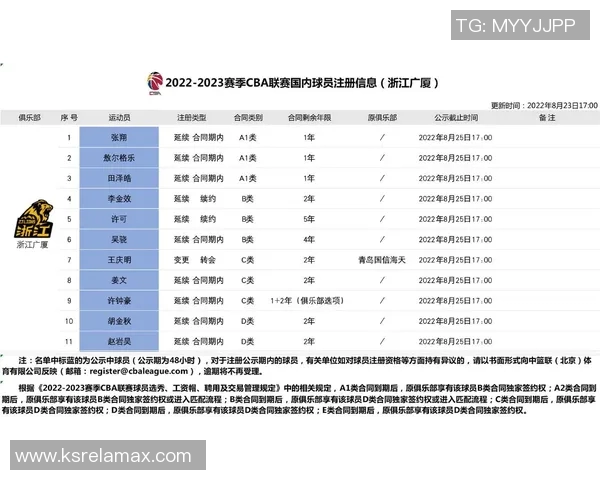 CBA赛季关键球员表现数据统计 CBA赛季关键球员表现数据统计