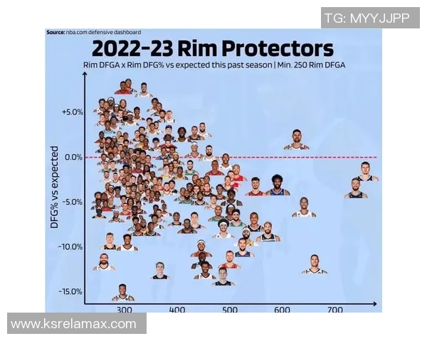 NBA赛季助攻榜及防守效率分析 NBA赛季助攻榜及防守效率分析
