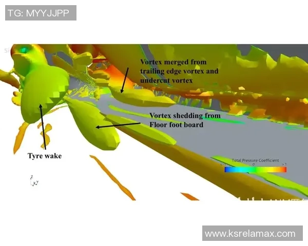 F1赛车空气动力学改进及性能提升研究 F1赛车空气动力学改进及性能提升研究