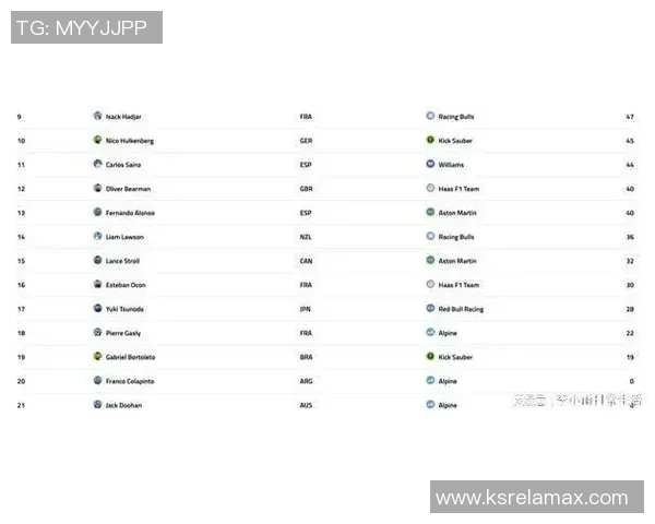 F1赛事焦点:赛车手积分榜最新排名 F1赛事焦点:赛车手积分榜最新排名